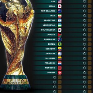 2026 FIFA World Cup: 18 Nations Already Qualified as Historic 48-Team Tournament Nears