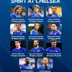 Chelsea’s Cursed No. 9 Jersey: What Should We Expect from Liam Delap?